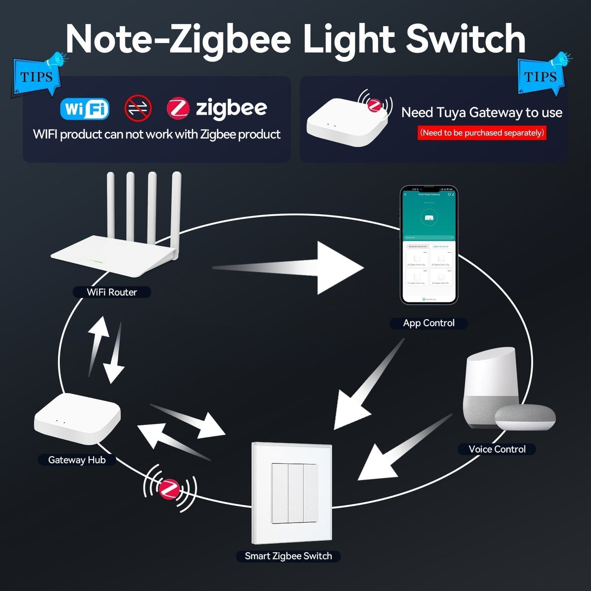 BSEED Slimme Zigbee EU-stopcontact Werkt met Alexa Google lichtschakelaars Bseedswitch
