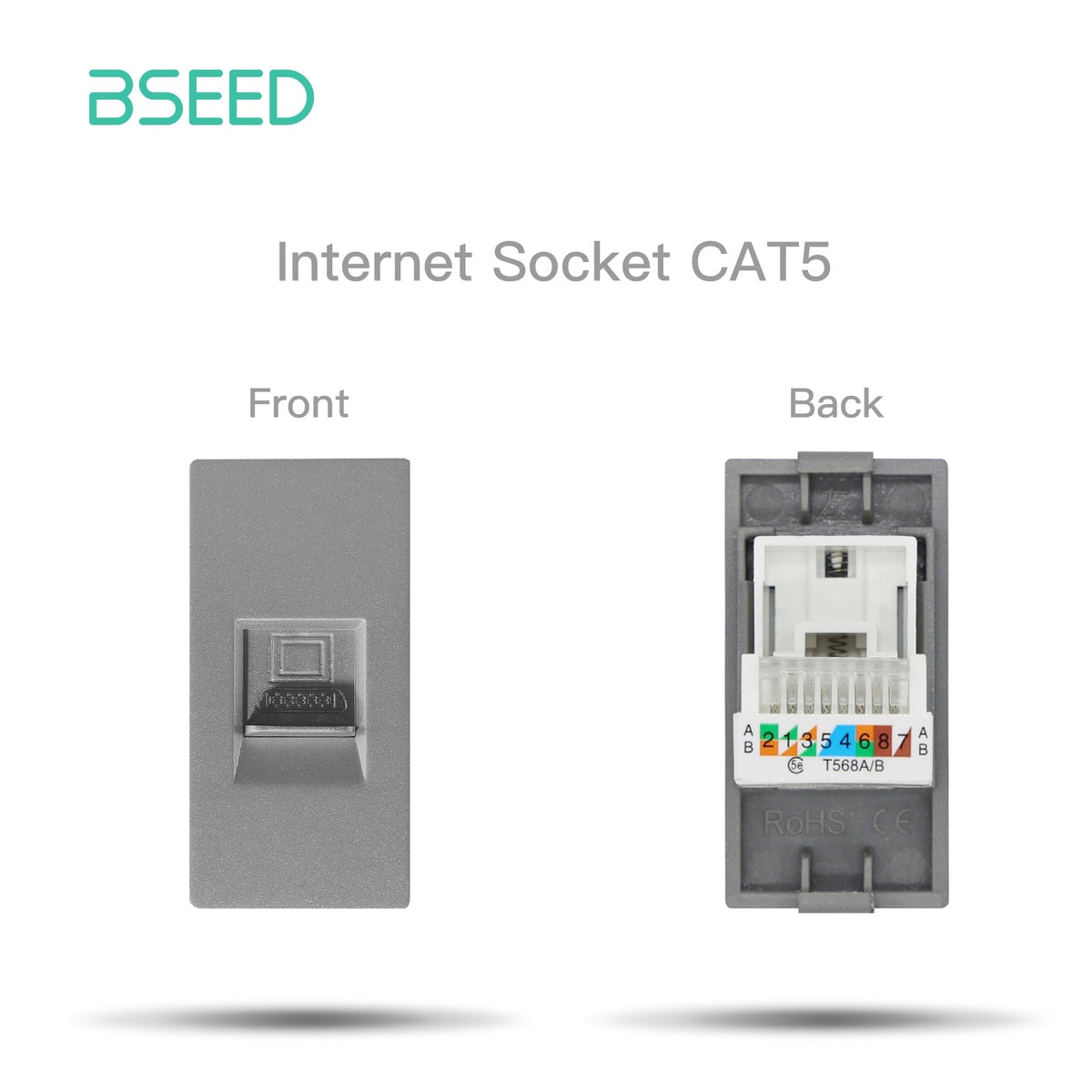 USB Wall Plug Socket Outlets Socket Frame DIY Parts Free Combination Bseedswitch Grey cat5
