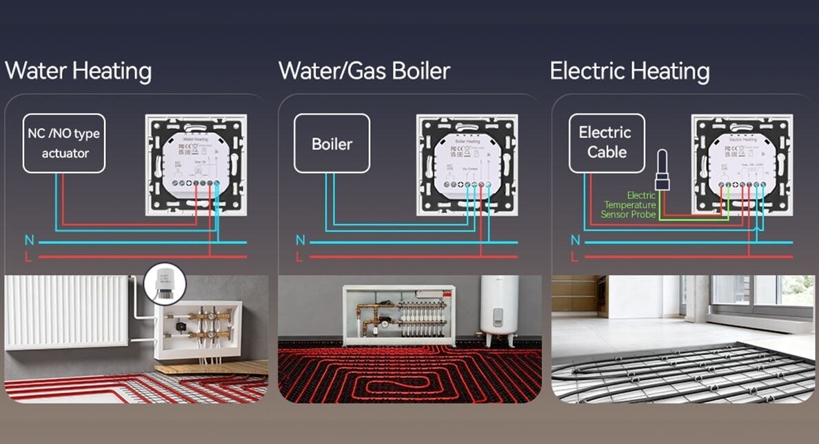 Qu'est-ce qu'un thermostat de chauffage ?