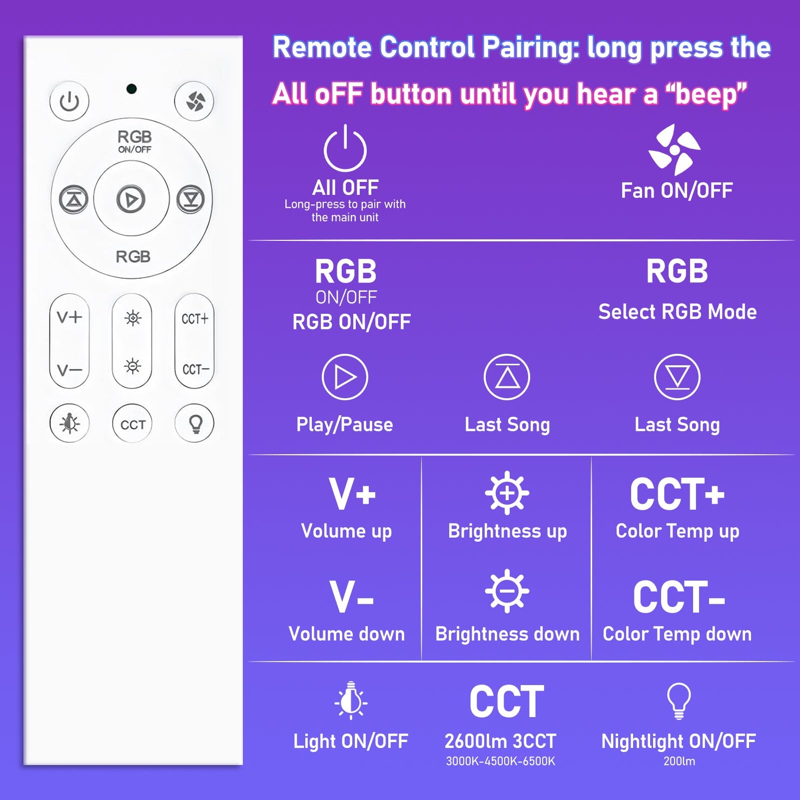BSEED US Standards Bluetooth Ceiling/ Wall Mount Bathroom Exhaust Fan For Bathroom 230 CFM 1.5 Sone LED Light Ventilation Fans Bseed official 