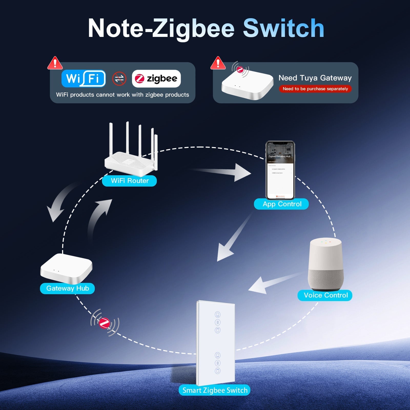 BSEED Zigbee Double Blind Switch Smart Wall Touch Switch Smart Roller Shutter Switch Vertical version blind switch Bseedswitch 