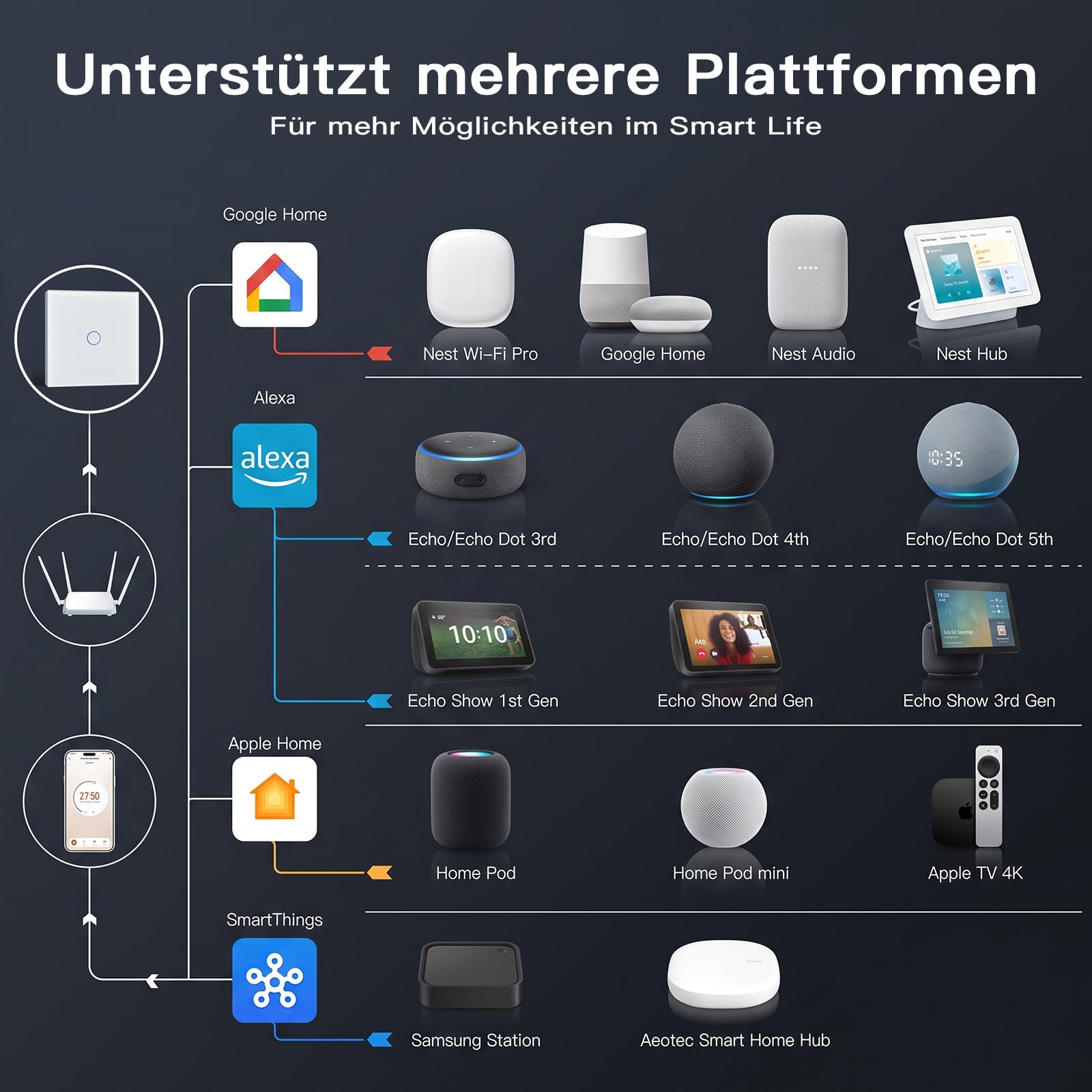 light switch intelligent Bseed Matter Wifi, interrupteur mural électrique, interrupteurs d'éclairage, Bseedswitch 