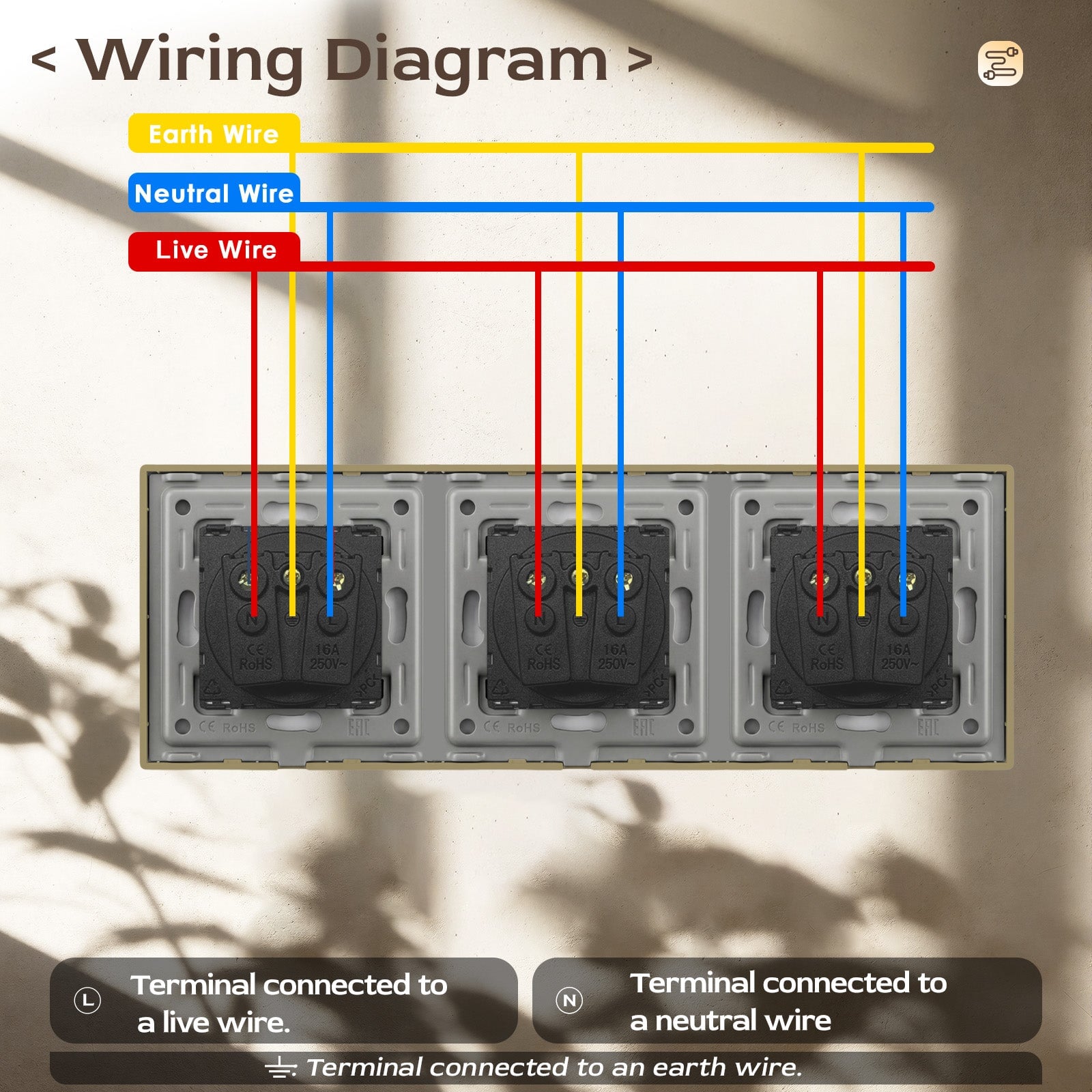 BSEED EU sockets with 20W Double Type-C Interface Outlet Wall Socket Plastic Panel Power Outlets & Sockets Bseedswitch 