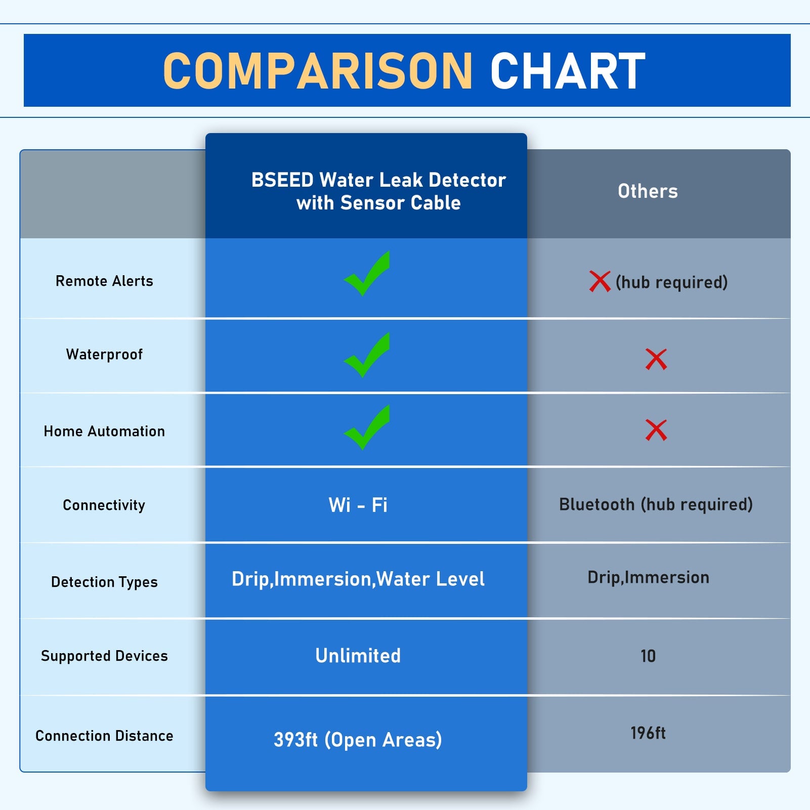 BSEED Smart Sensor Switch Wifi Sensor Switch Zigbe Sensor Switch Set Samrt Alarm sensor switch Bseed official 