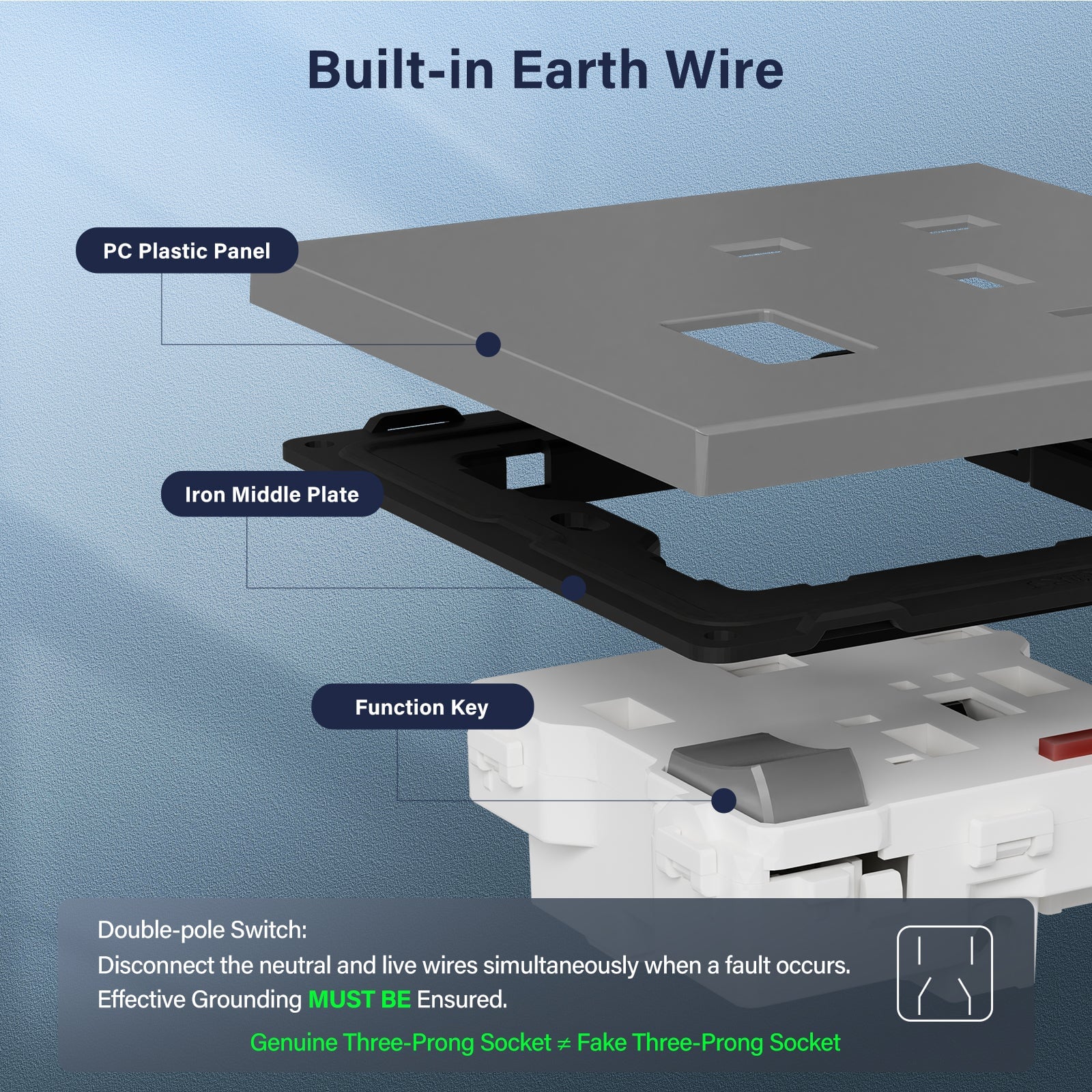 BSEED UK Standard 13A Socket Glossy plastic panel socket for home renovation switched socket for appliances Power Outlets & Sockets Bseedswitch 