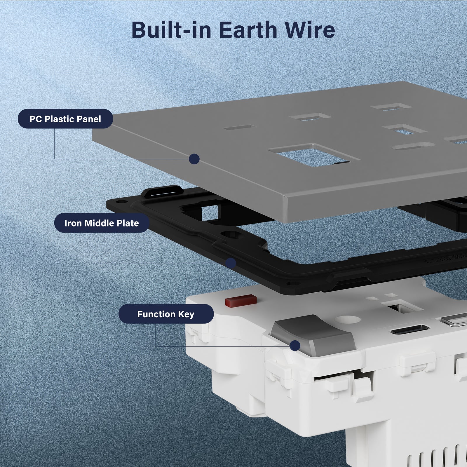 BSEED UK Standard 13A Socket with USB-C Port Electrical switch sockets Plastics Panel Power Outlets & Sockets Bseedswitch 