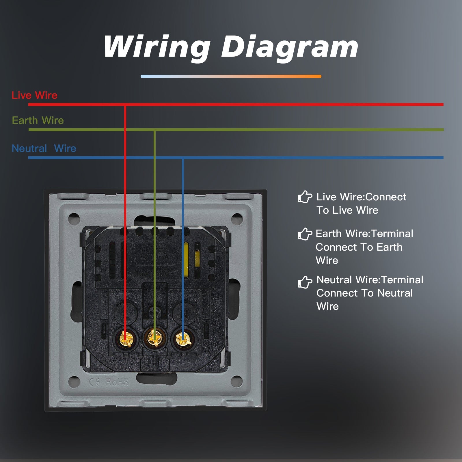 Eu Wall socket with USB Type-C changing plug with Cover Glass Panel 20W Fast Charging Power Outlets & Sockets Bseedswitch 