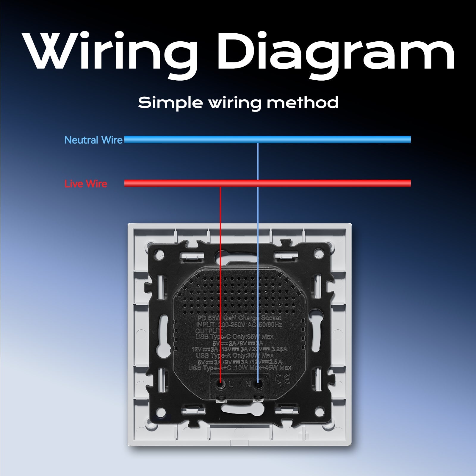 BSEES Heritage USB C 65W Fast Charge Socket PD3.0 Protocols Socket Wall Socket With Fast Charge usb Power Outlets & Sockets Bseedswitch 