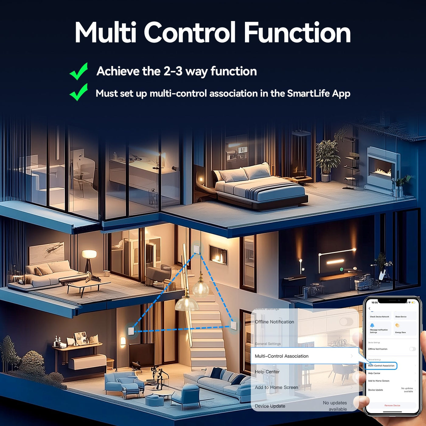 BSEED Smart Zigbee light switch (met nulgeleider) stopcontact met USB-