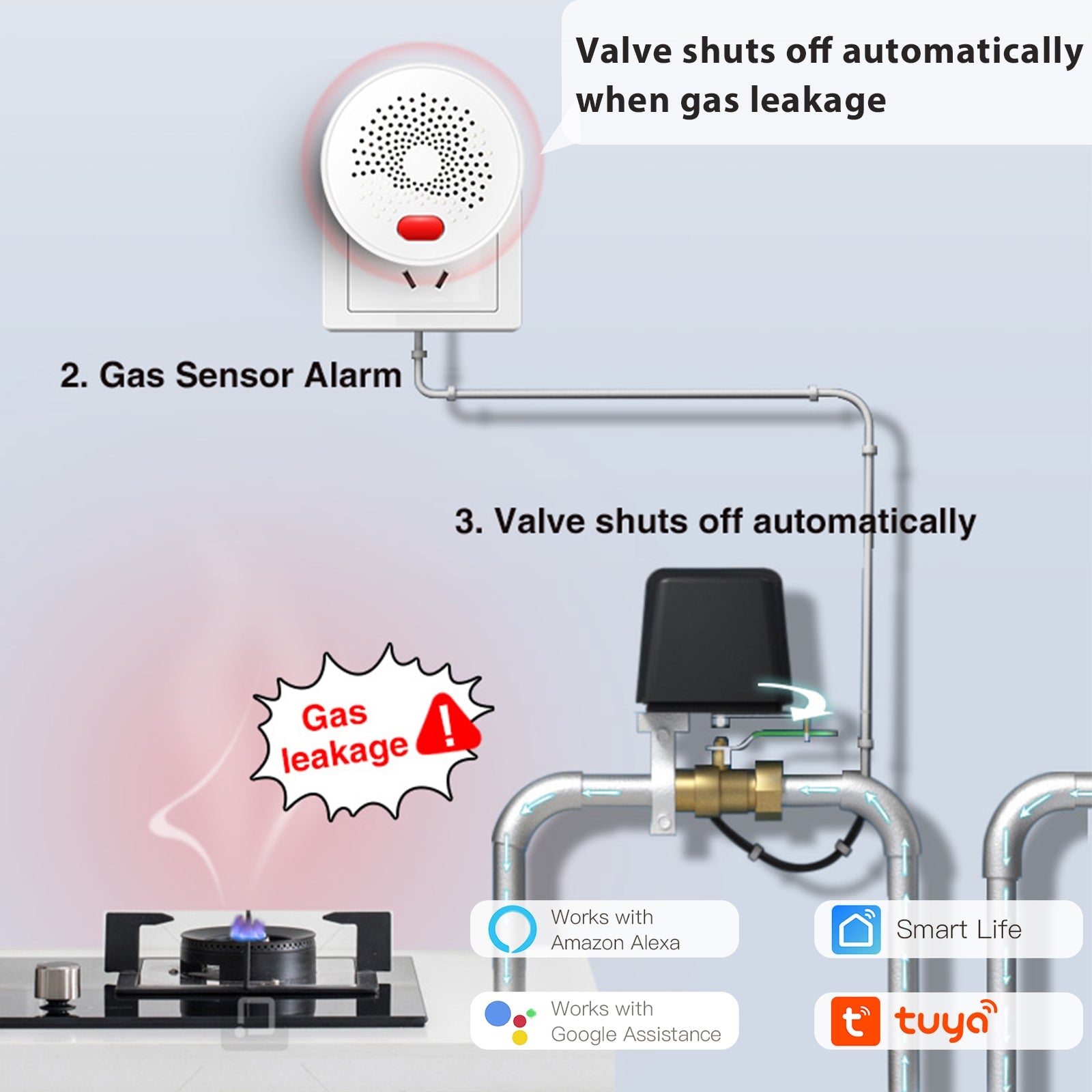 BSEED Smart Sensor Switch Wifi Sensor Switch Zigbe Sensor Switch Set Samrt Alarm sensor switch Bseed official 