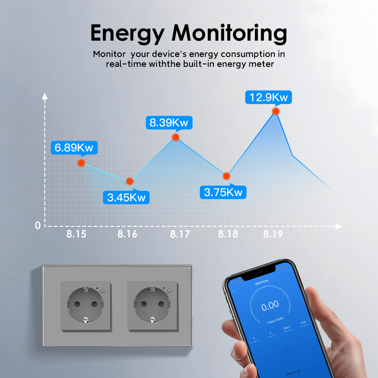Bseed Wifi EU Standard Socket Wall Sockets With Energy Monitoring Power Outlets & Sockets Bseedswitch 