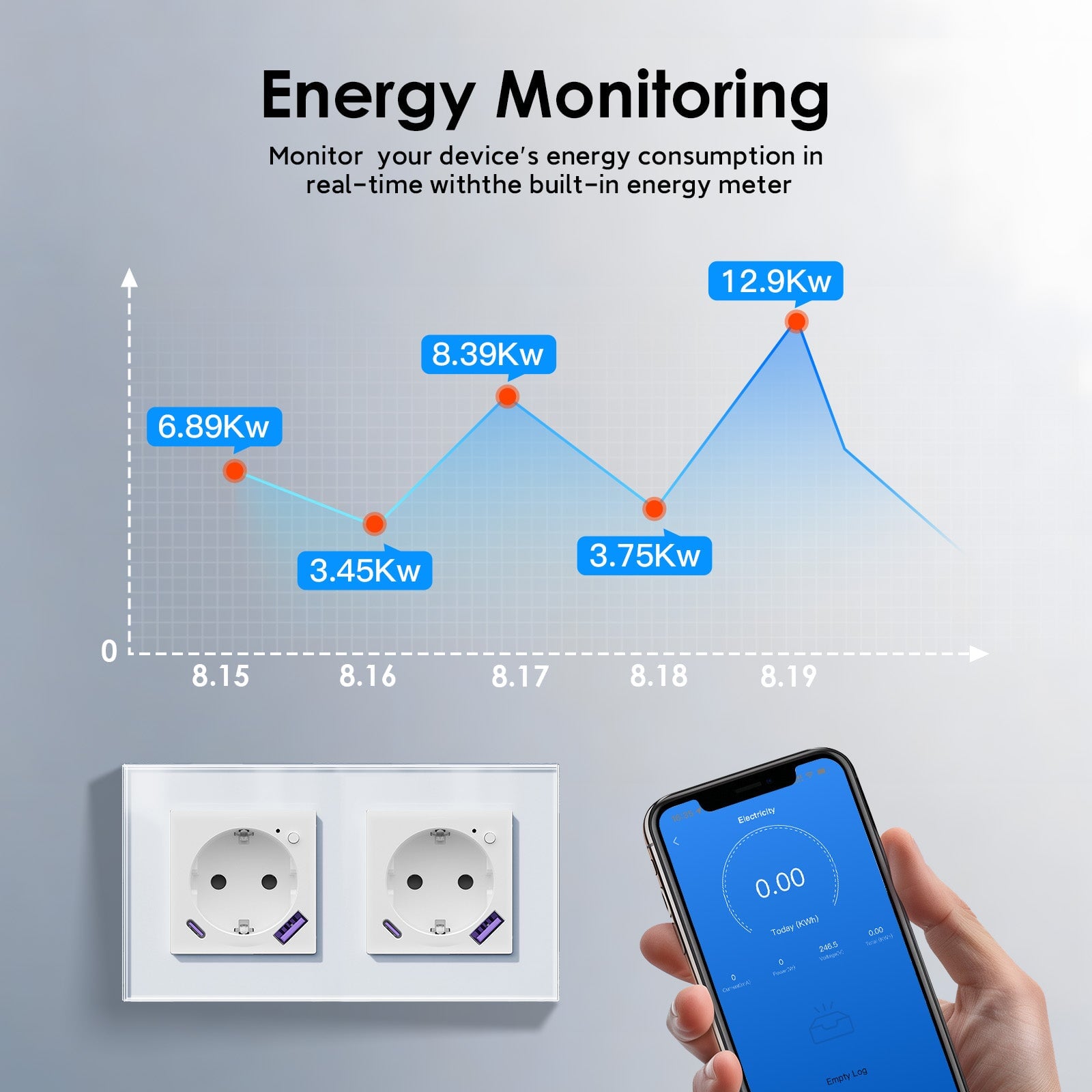 BSEED EU Wifi sockets Type-C With USB With Energy Monitoring socket Bseedswitch 
