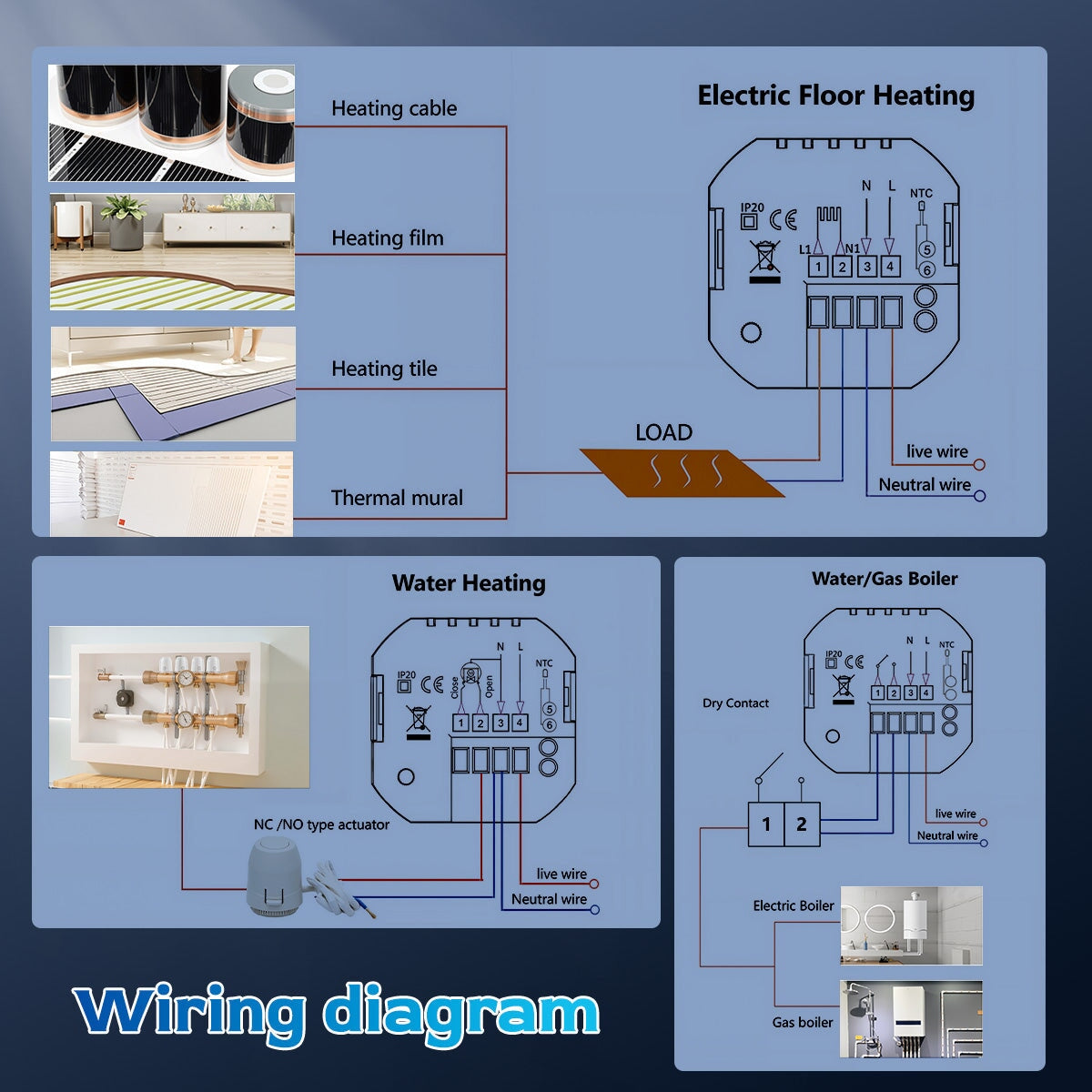 BSEED Smart Wifi Panel Electrical Floor Heating For Home Multi-functional Control Panel central control panel Bseedswitch 