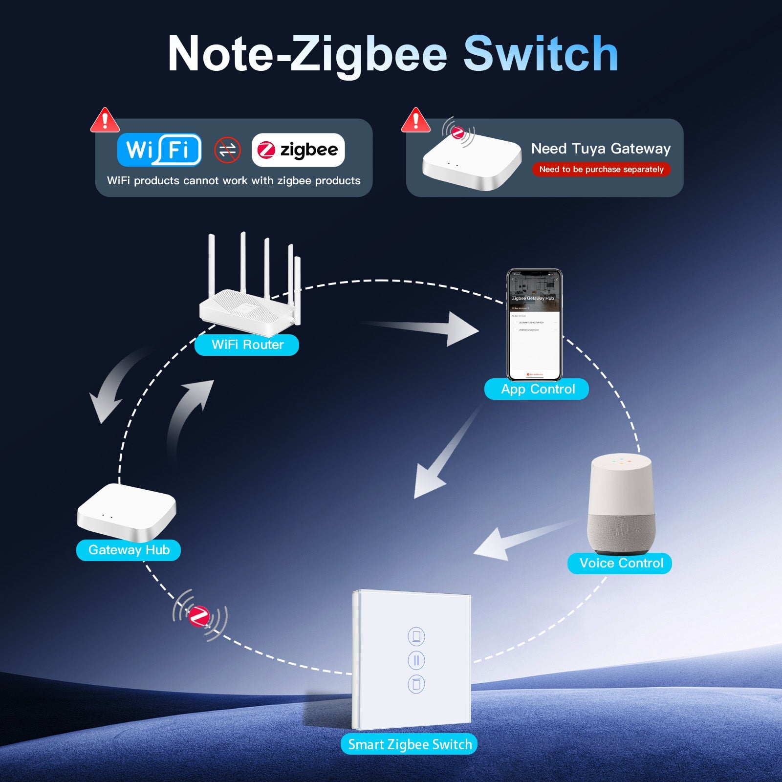 BSEED Zigbee Blind Switch Smart Wall Touch Switch Smart Roller Shutter Switch blind switch Bseedswitch 