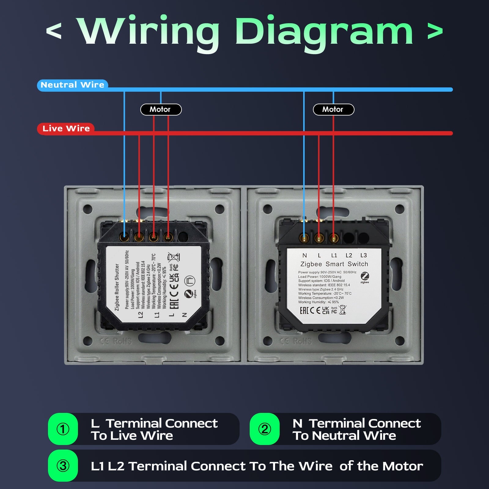 BSEED Zigbee Light Switch With Blind Switch Smart Wall Touch Switch Smart Zigbee Wall Switch Vertical version blind switch Bseedswitch 