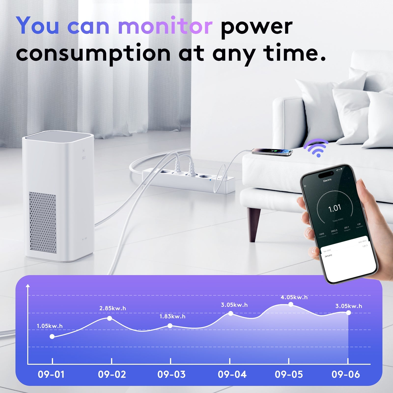 BSEED Smart Wifi Plug With Energy Monitoring 30W USB and Type-C Ports Work With Alexa and Google Bseedswitch 