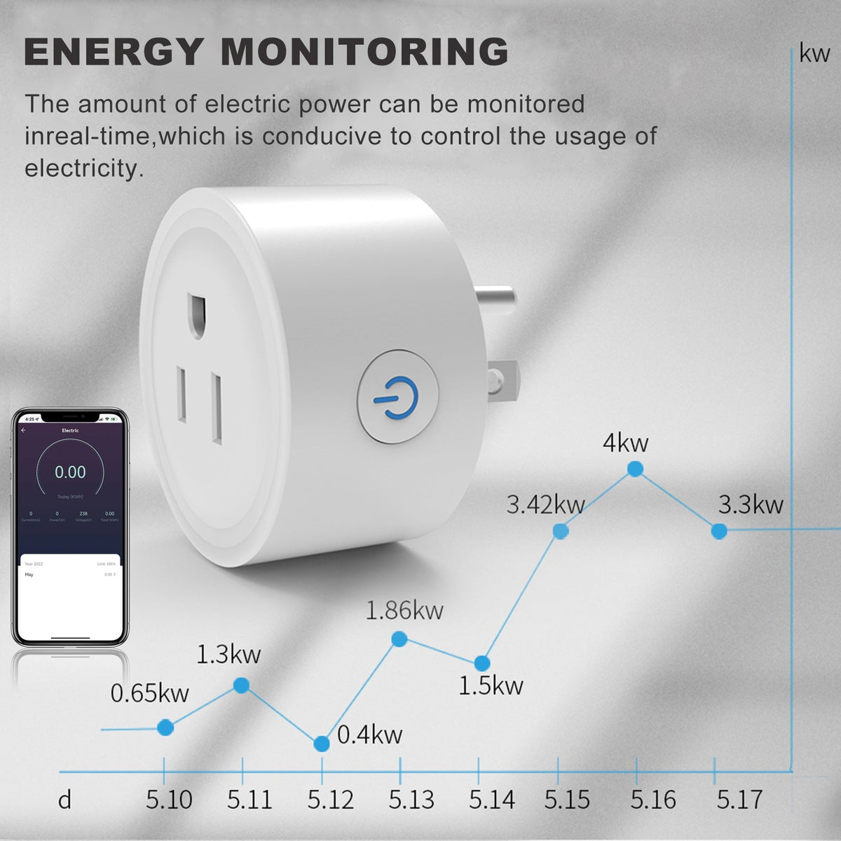 alt
BSEED Mini slimme WiFi-stekker met energiebewaking, stopcontacten en sockets Bseedswitch 