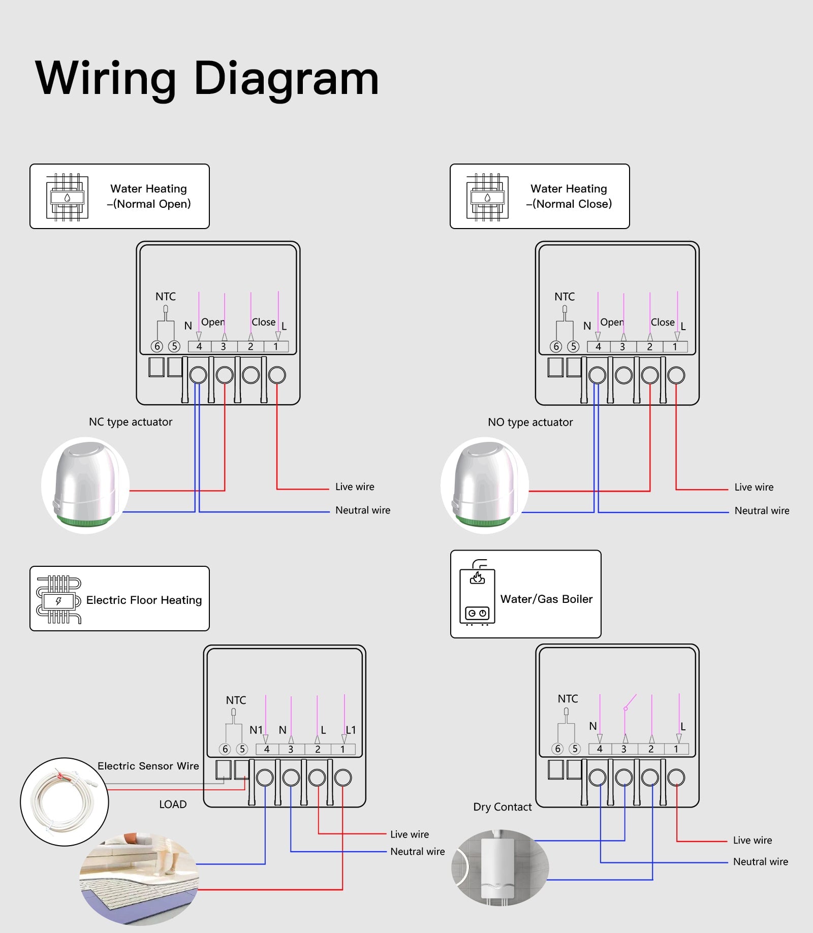 Thermostat Wiring Diagram Mechanical Room Thermostat BSEED WiFi